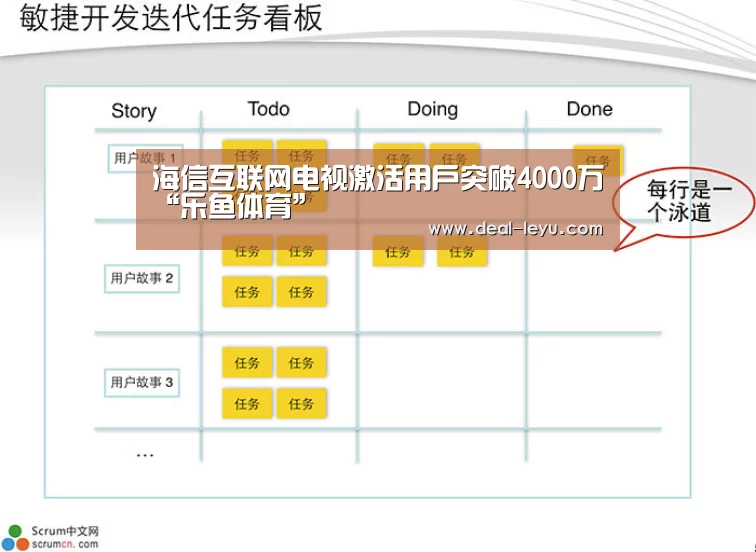 海信互联网电视激活用户突破4000万“乐鱼体育”(图3) 乐鱼体育平台